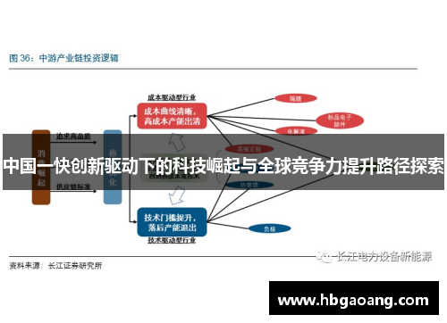 中国一快创新驱动下的科技崛起与全球竞争力提升路径探索