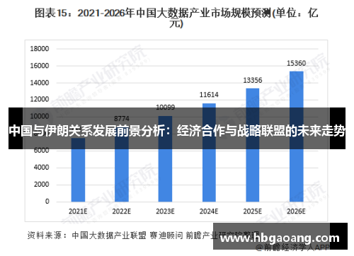 中国与伊朗关系发展前景分析：经济合作与战略联盟的未来走势