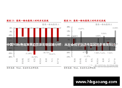 中国90后身高发展趋势及影响因素分析：从社会背景到遗传基因的多维度探讨