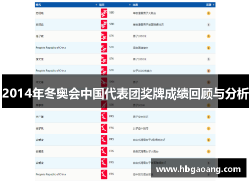 2014年冬奥会中国代表团奖牌成绩回顾与分析